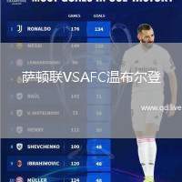 萨顿联VSAFC温布尔登