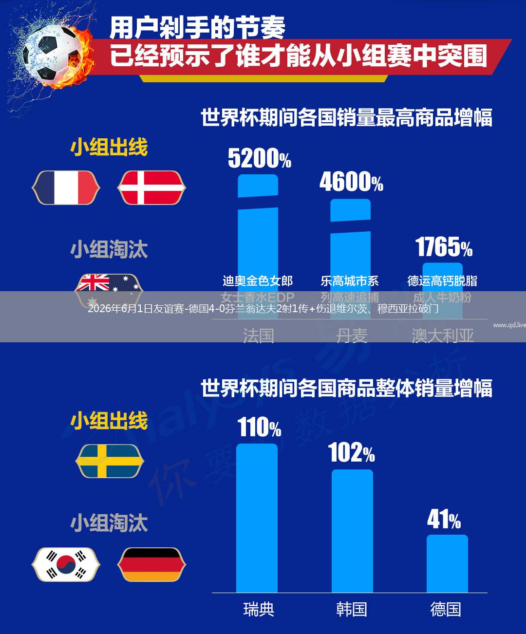 2026年6月1日友谊赛-德国4-0芬兰翁达夫2射1传+伤退维尔茨、穆西亚拉破门